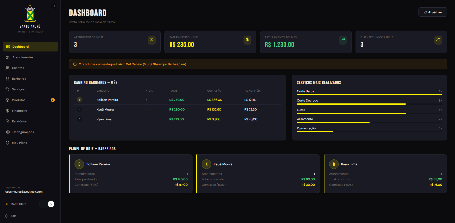Dashboard Oz.Barber