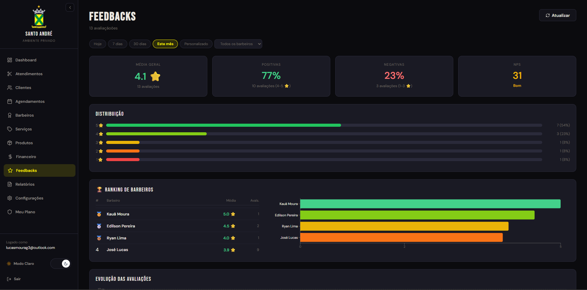Feedbacks